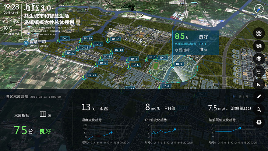 乌镇全三维城市数字模型DMS系统--智慧生态水质检测