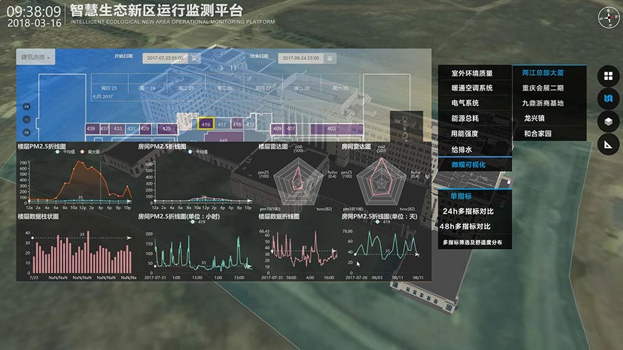 智慧生态新区运行监测平台界面