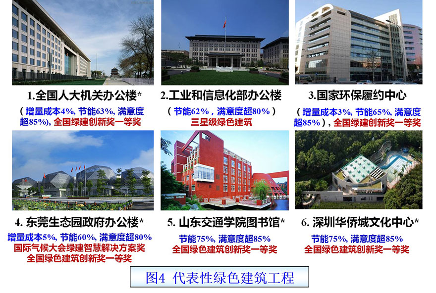 代表性绿色建筑工程